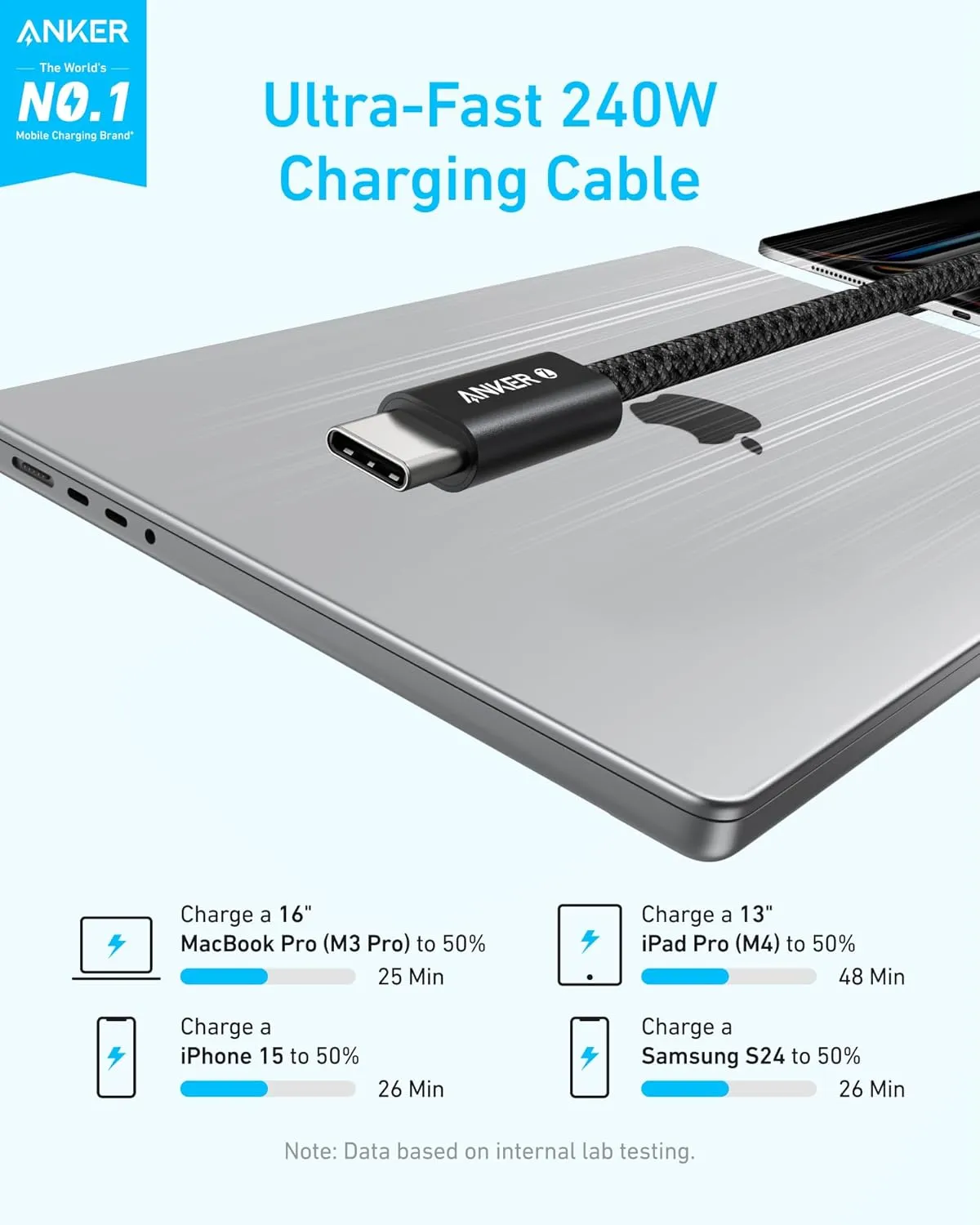 Anker Fast Charger Cable, USB C to USB C Cable, 1.8Mm, 240Watts, Black